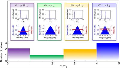 Kerr nonlinearity-assisted quadratic microcomb